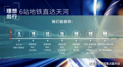 代同堂无压力；通勤效率远超大都依赖接驳的近